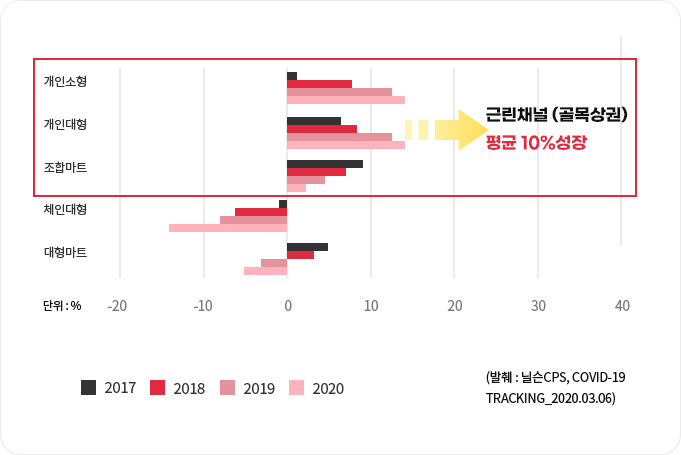 graph_02